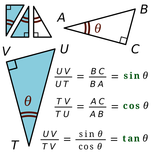 trigonometric functions